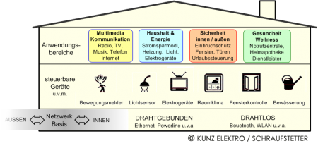 img_generationenfreundlich_homezone